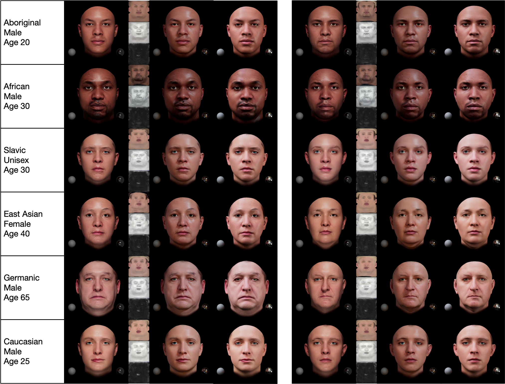 Diversity in generated avatars